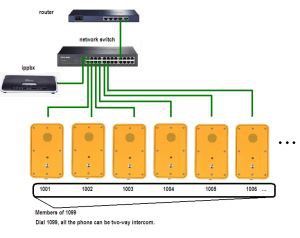 Sistem PA dan Interkom Terintegrasi-02