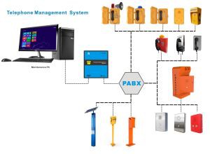 Unit Kontrol Jaringan Alarm Vokal Dengan Telepon Darurat